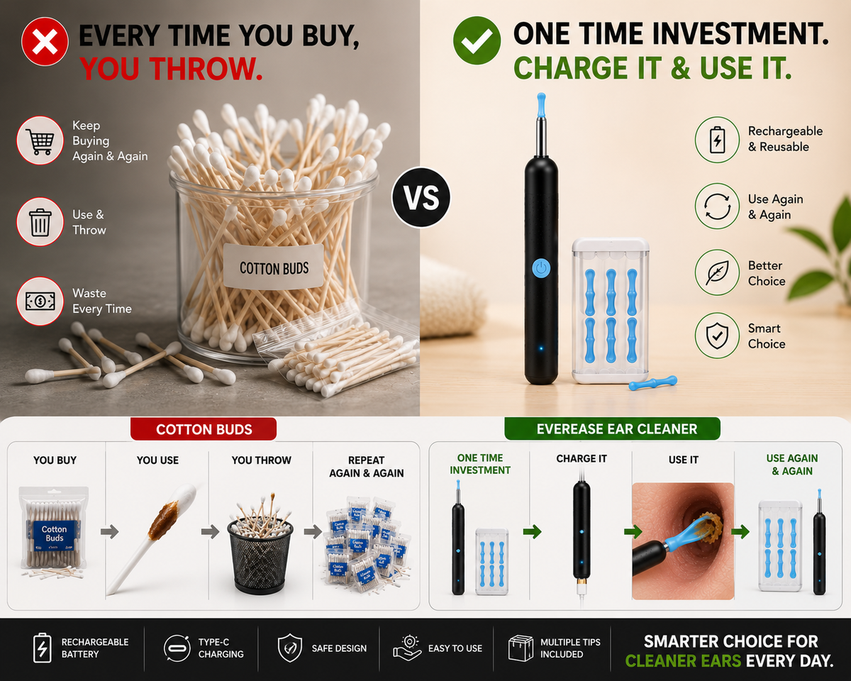 An infographic comparison graphic for cotton buds (Q-tips) versus an everlasting ear cleaner. The left side shows the traditional disposable cotton bud method with a jar of cotton buds, icons for 'Keep Buying Again & Again', 'Use & Throw', and 'Waste Every Time'.