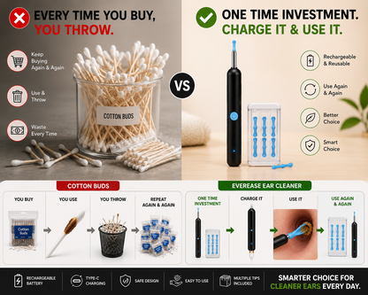 An infographic comparison graphic for cotton buds (Q-tips) versus an everlasting ear cleaner. The left side shows the traditional disposable cotton bud method with a jar of cotton buds, icons for 'Keep Buying Again & Again', 'Use & Throw', and 'Waste Every Time'.