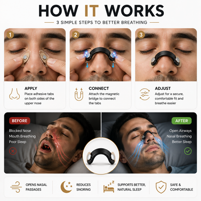 Magnetic Nasal Breathing Dilator Kit
