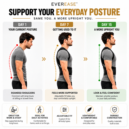 An infographic titled 'EVEREASE SUPPORT YOUR EVERYDAY POSTURE' shows three side-by-side male figure illustrations labeled Day 1, Day 7, and Day 15, illustrating posture correction progress with red and green posture lines and text about rounded shoulders, comfort, and confidence. The bottom row includes feature icons for work/study support, daily activity support, adjustable fit, lightweight comfort, and durable construction.